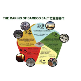 Eosungcho Bamboo Salt Roasted 9 Times